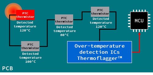 NVIDIA正式宣布PhysX 5.0，2020年將帶來更強大的液體模擬技術(shù)